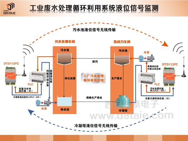 陜汽重工無線應(yīng)用方案.jpg