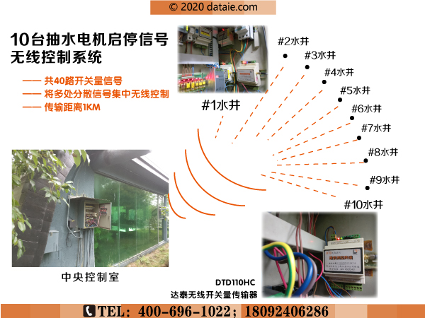 百歲山生產(chǎn)基地?zé)o線水位控制系統(tǒng)應(yīng)用方案圖.jpg